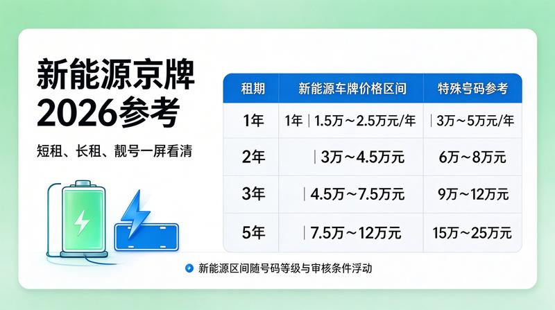 北京交通管理系统更新